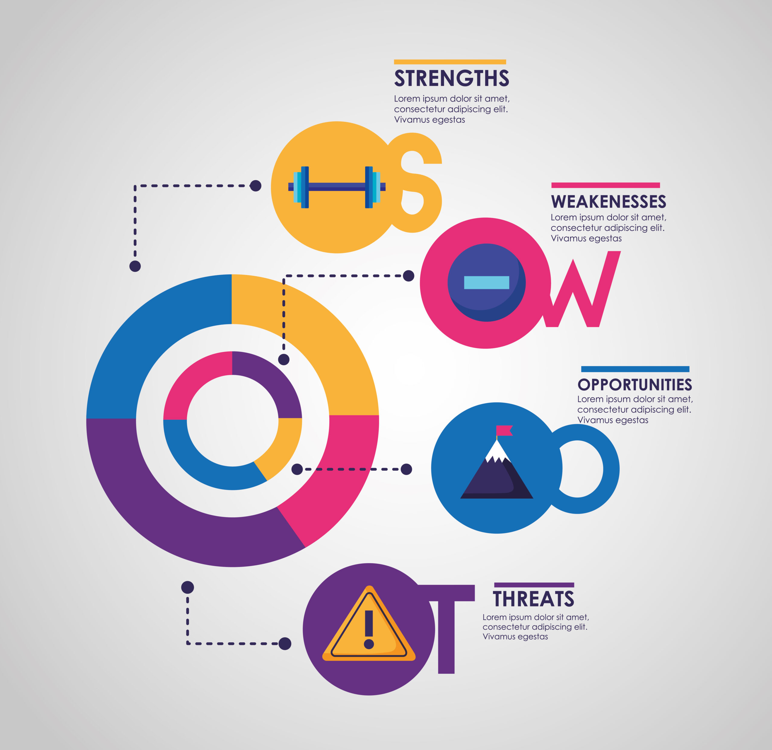 SWOT Analysis